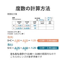 画像4: 1.60非球面レンズ交換　おすすめ度数+2.00〜-3.00　乱視があり歪みが気になる方におすすめ (4)