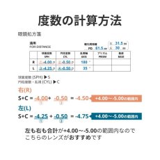 画像4: 1.67非球面レンズ交換　おすすめ度数+4.00〜-5.00 (4)