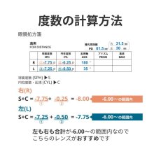 画像4: 1.74非球面レンズ交換　おすすめ度数-6.00〜 (4)