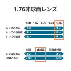 画像2: 1.76非球面レンズ交換　おすすめ度数-6.00〜 (2)